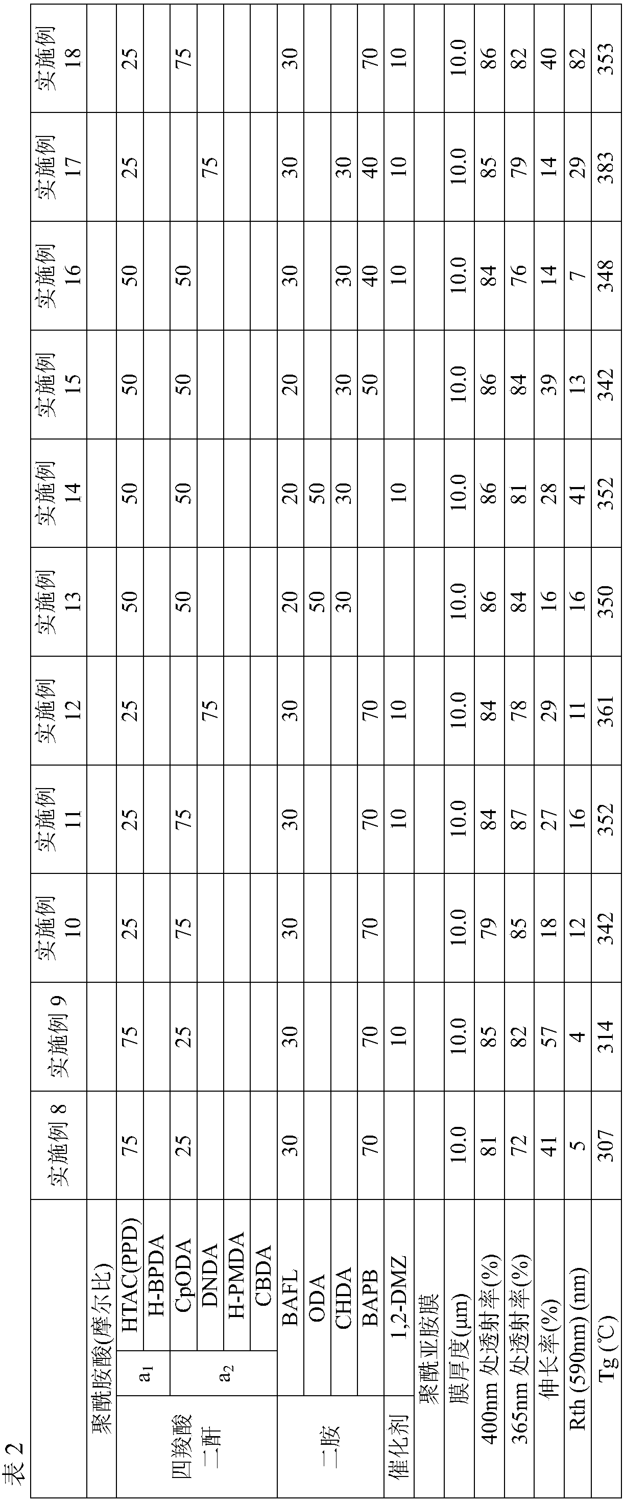 Polyamic acid solution composition and polyimide film