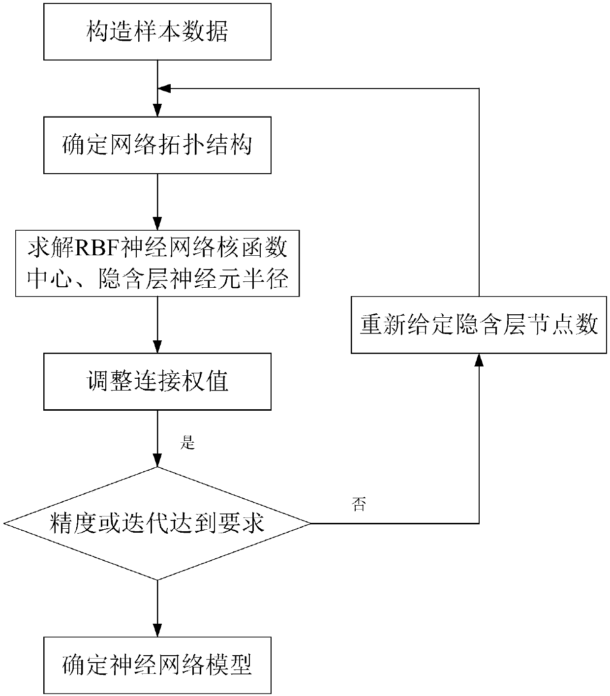 Optical fiber state evaluating method based on combination of improved membership function and neural network