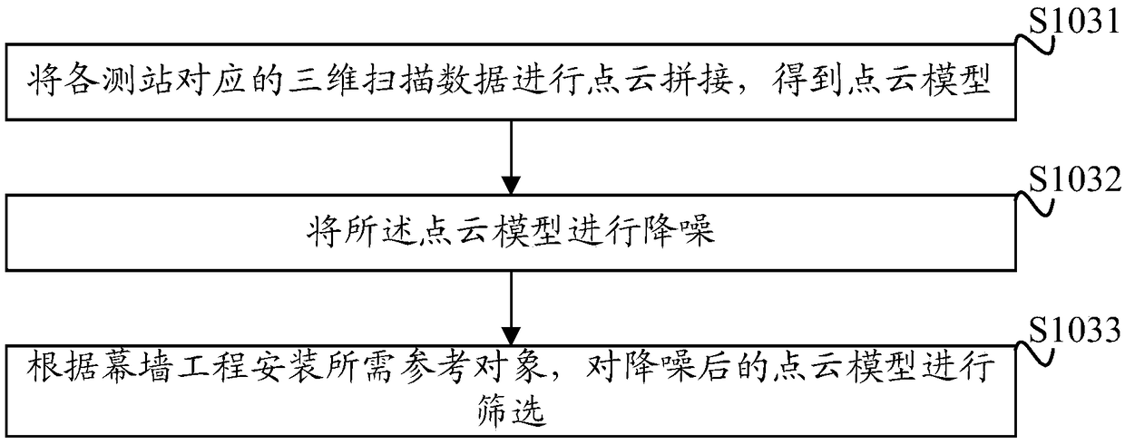 Spatial special-shaped surface curtain wall system construction method