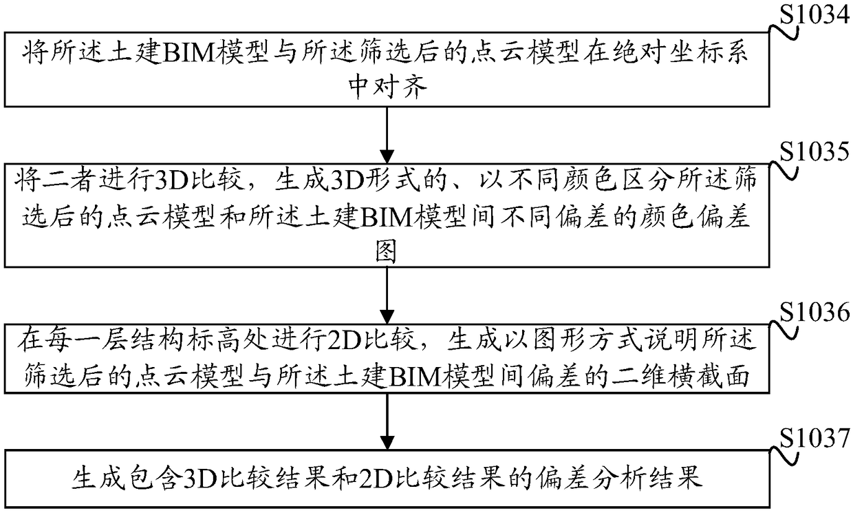 Spatial special-shaped surface curtain wall system construction method