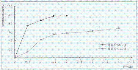 Nifedipine sustained release tablets and preparation process thereof