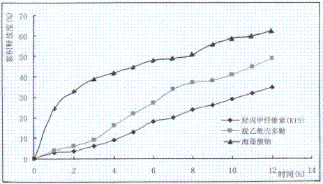 Nifedipine sustained release tablets and preparation process thereof