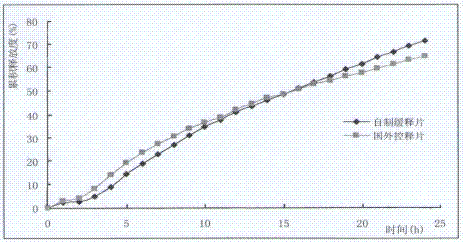 Nifedipine sustained release tablets and preparation process thereof