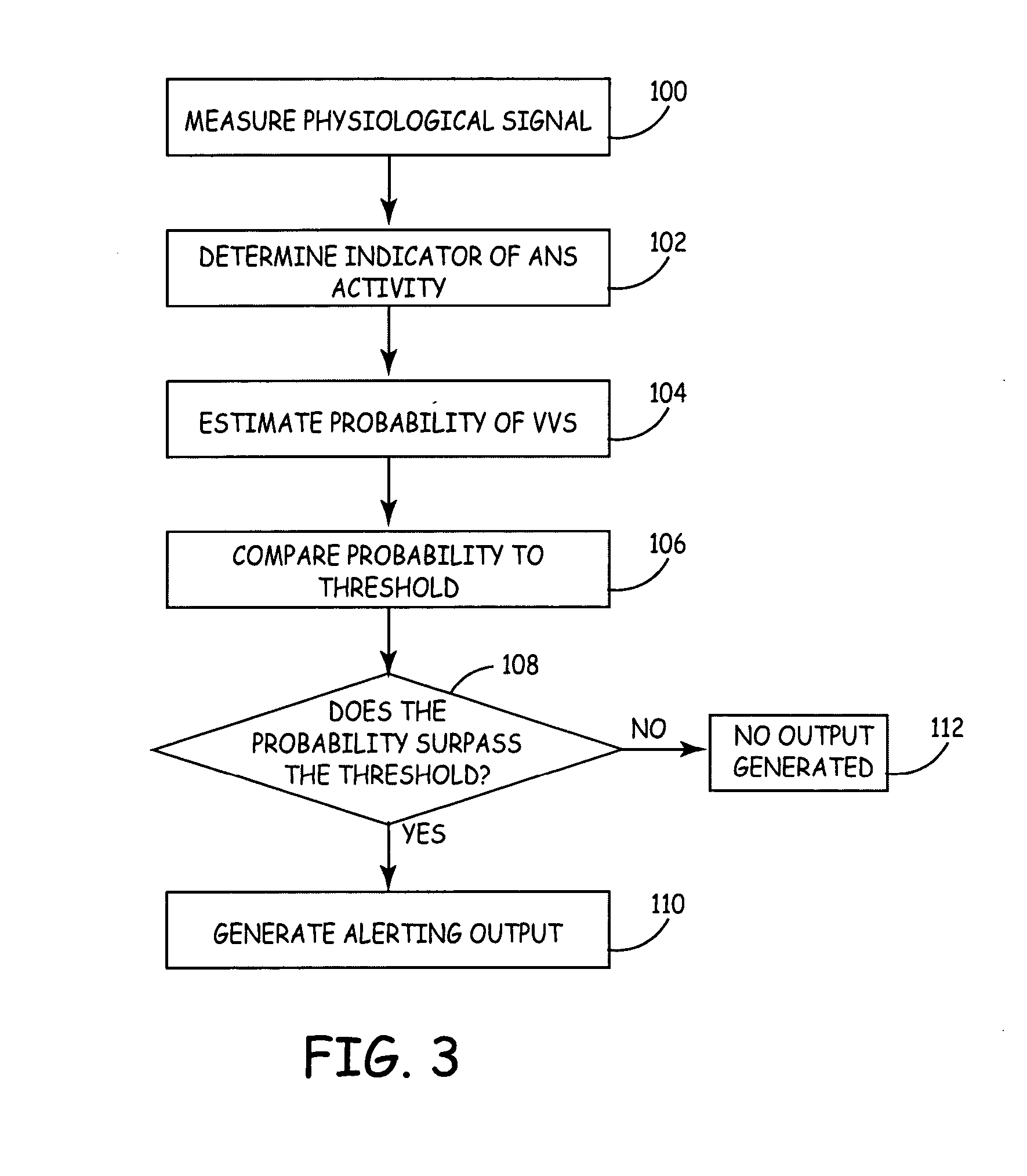 Externally worn vasovagal syncope detection device