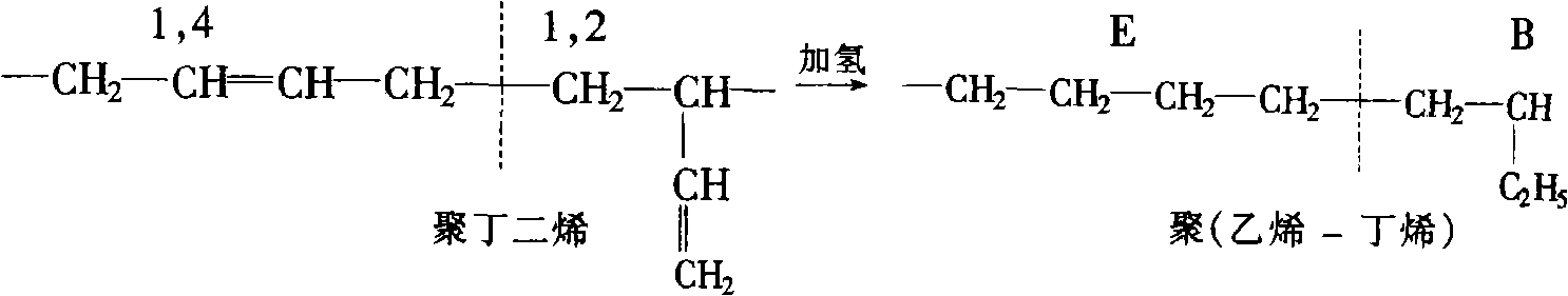 Anti-rut asphalt modifier and preparation method thereof and modified asphalt and application thereof