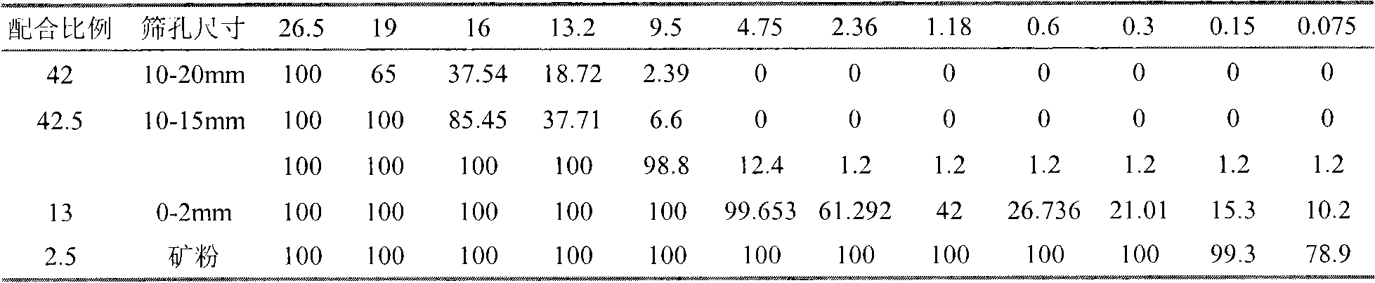 Anti-rut asphalt modifier and preparation method thereof and modified asphalt and application thereof