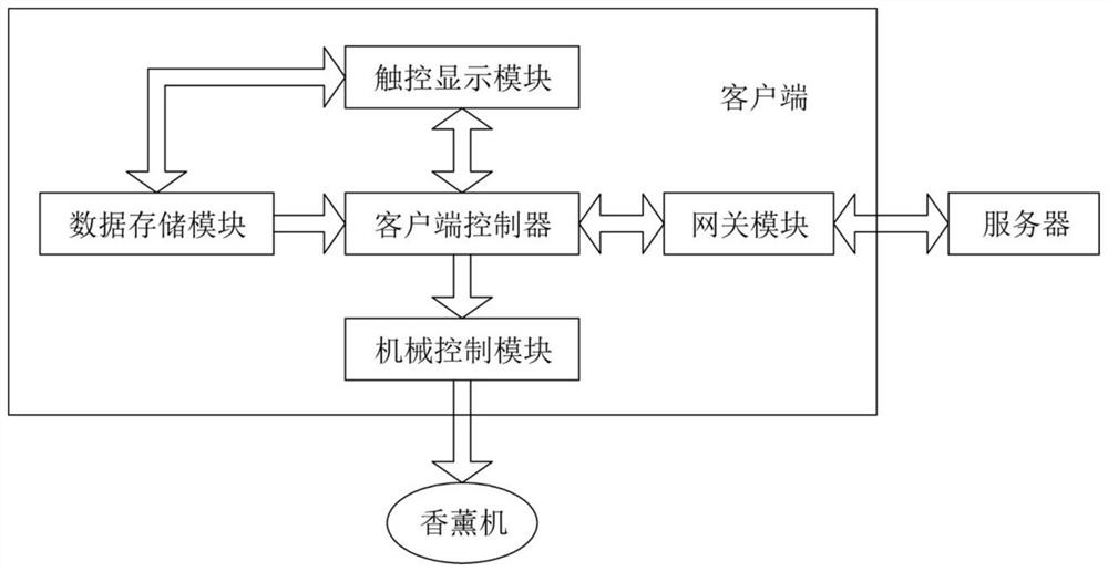 Multi-user data interaction intelligent taste synchronizer based on network platform