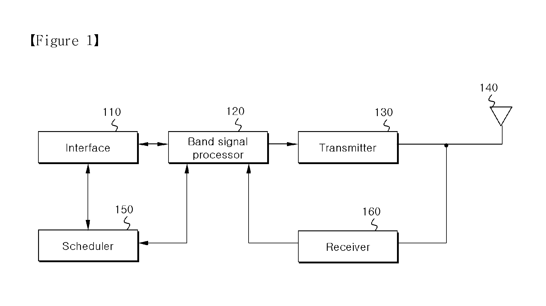 Apparatus and method for scheduling in a broadband radio communication system