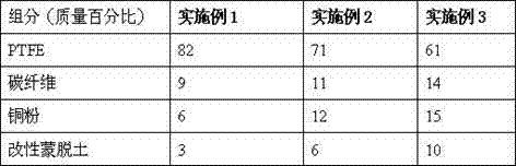 Sealing strip PTFE resin composite material with high temperature resistance in high-temperature region and preparation method thereof