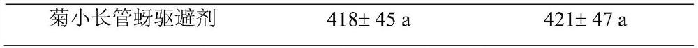 Repellant for macrosiphum avenae and use method thereof