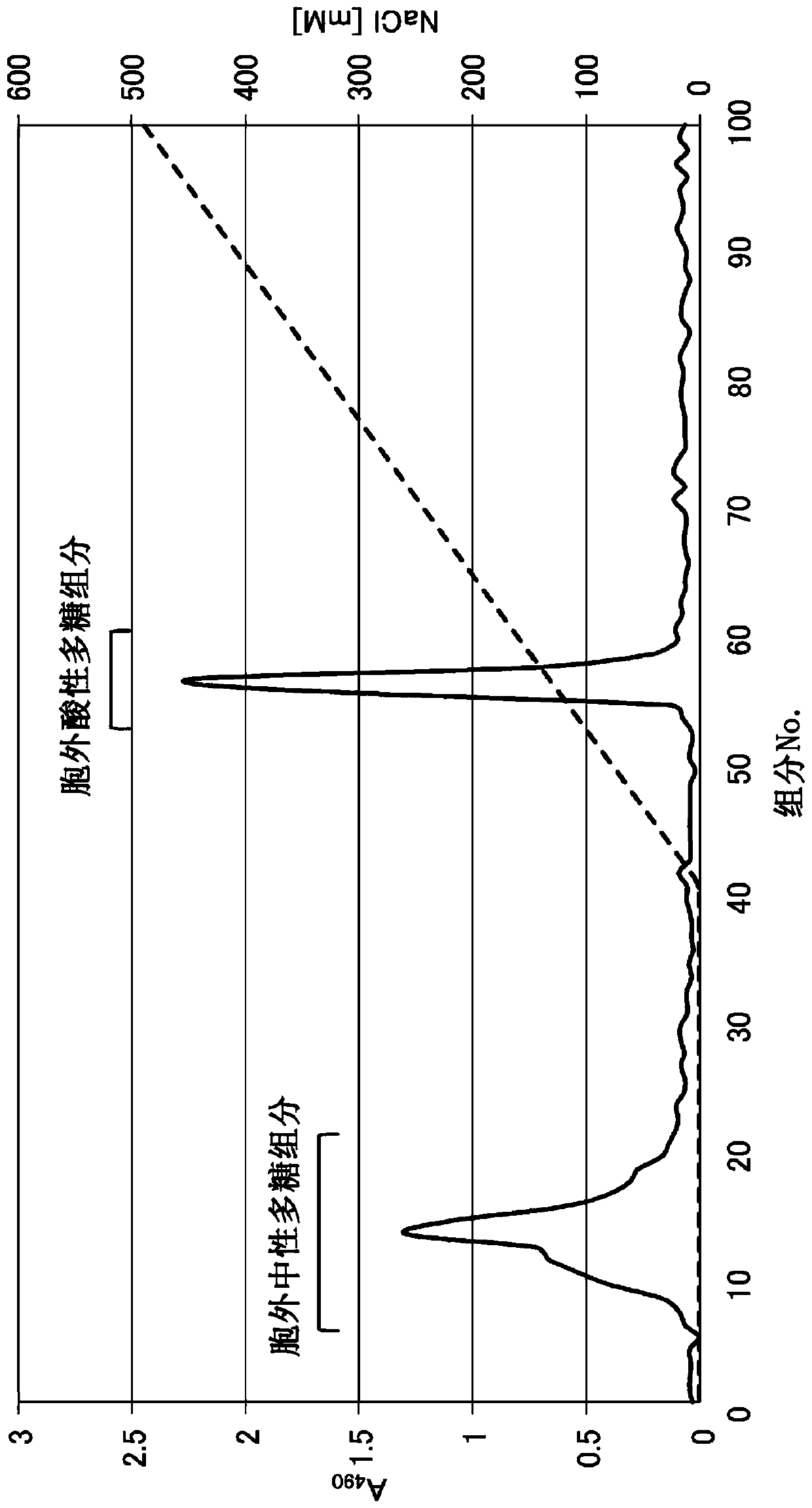 Composition for type i allergy