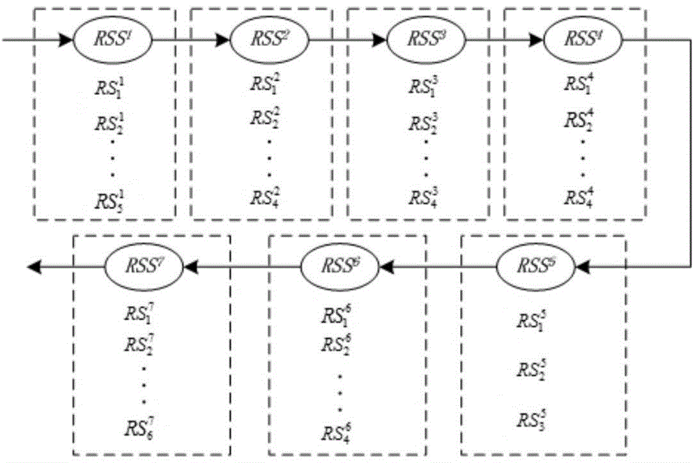 Method and device of manufacturing cloud service combination