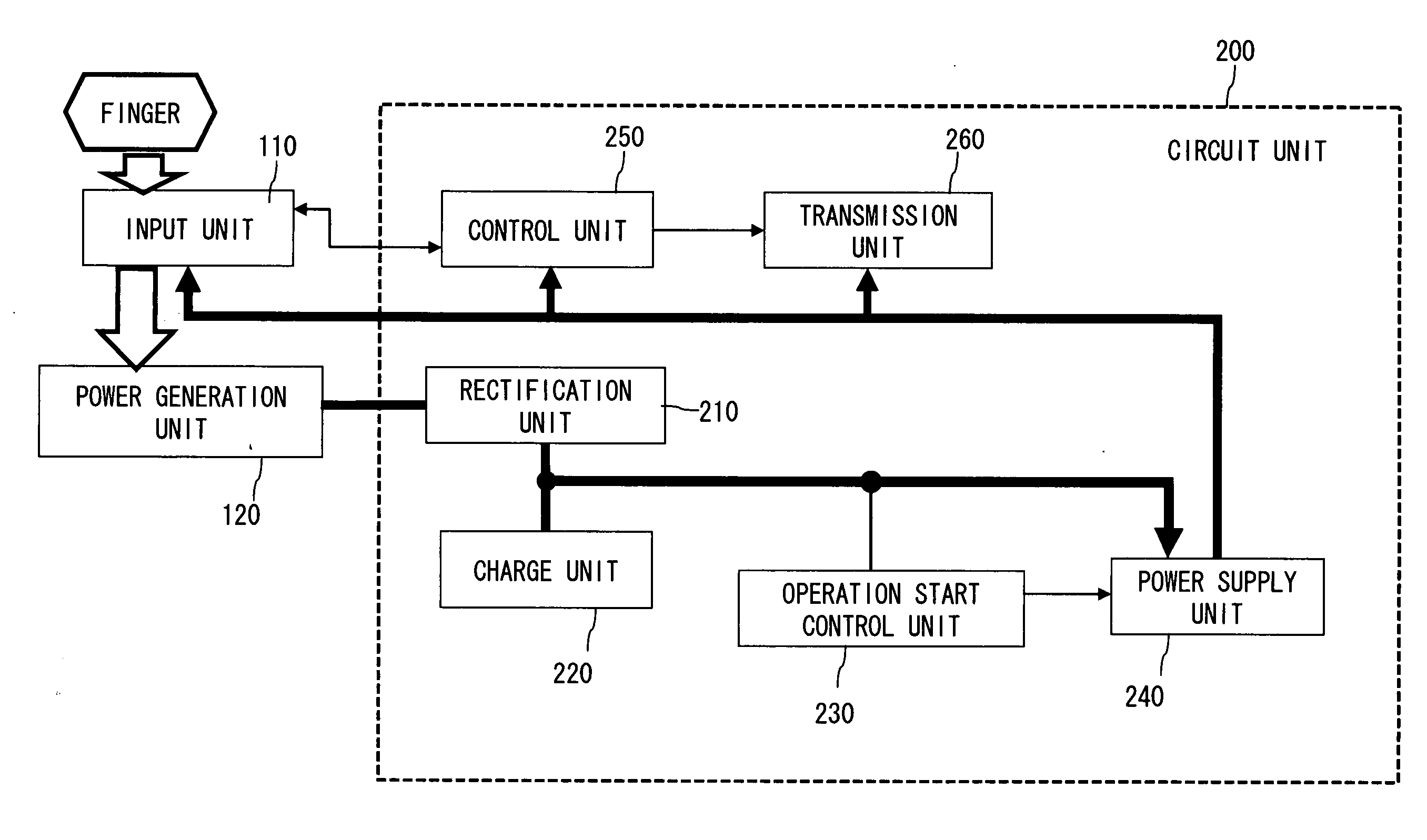 Manual control device with power generation function and remote control device with power generation function