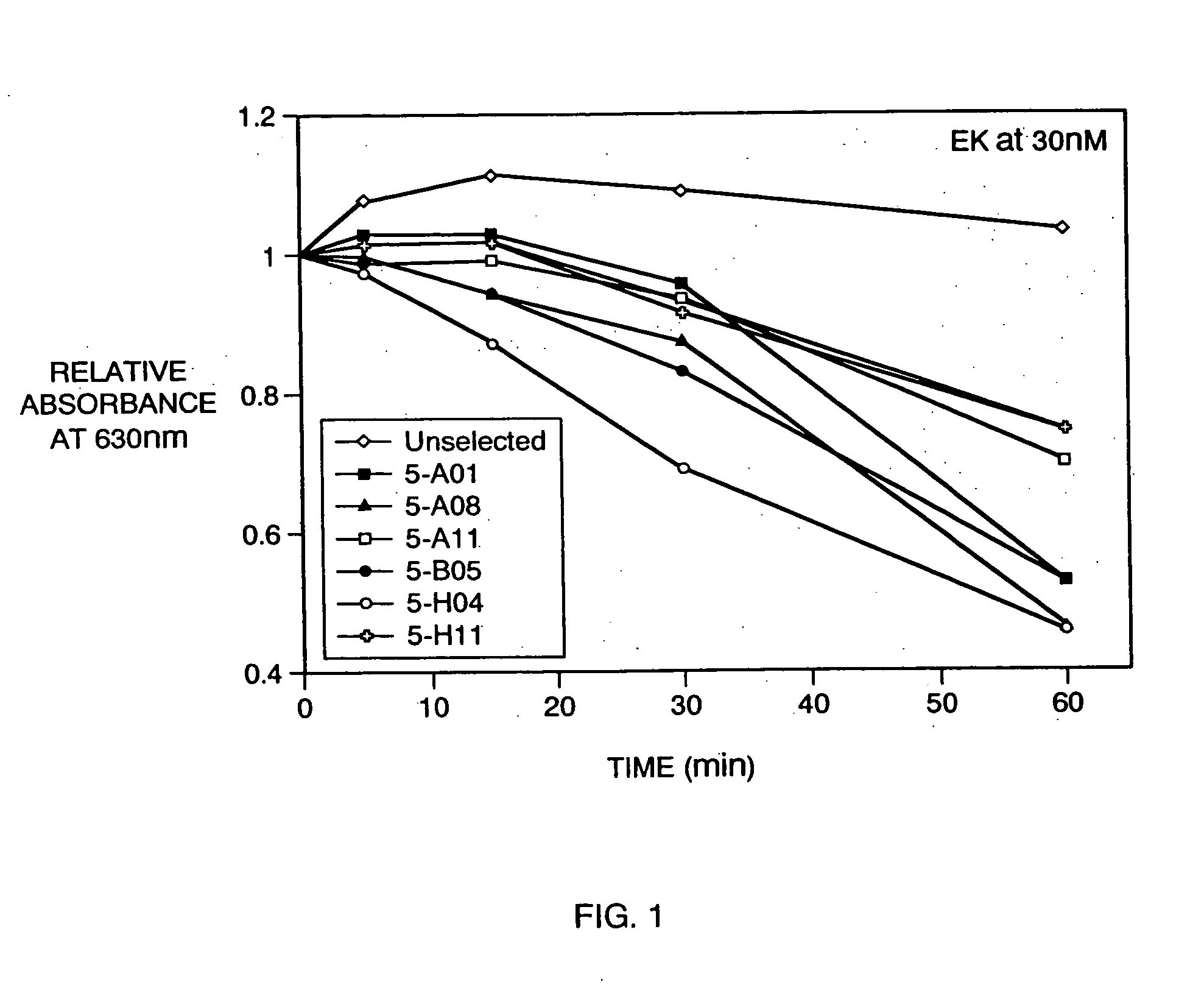 Novel enterokinase cleavage sequences