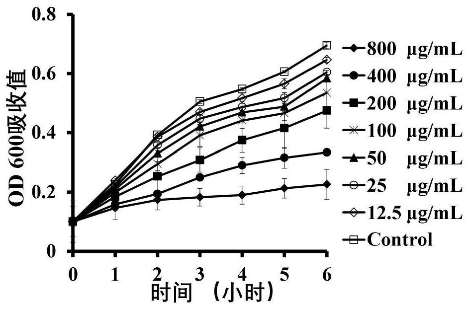 Barium titanate-graphene composite material as well as preparation method and application thereof