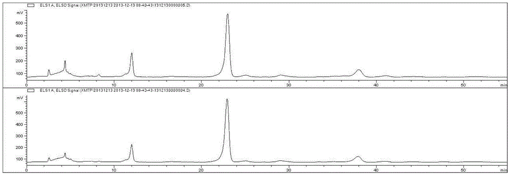 Preparation method of total saponins of rhizoma cimicifugae