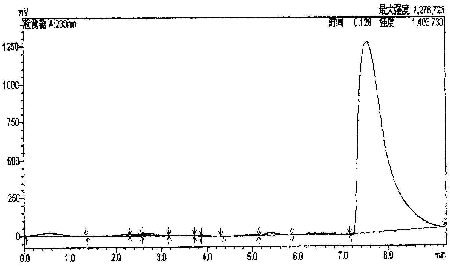 Method for efficiently enriching high-quality hydroxyl tyrosol from olive leaves