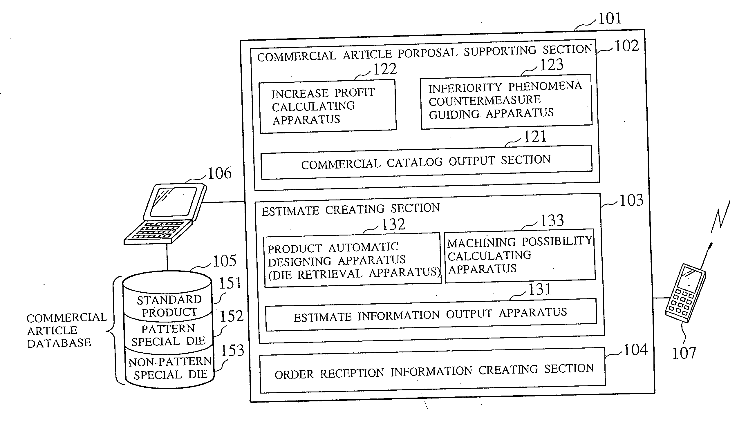 Marketing supporting system