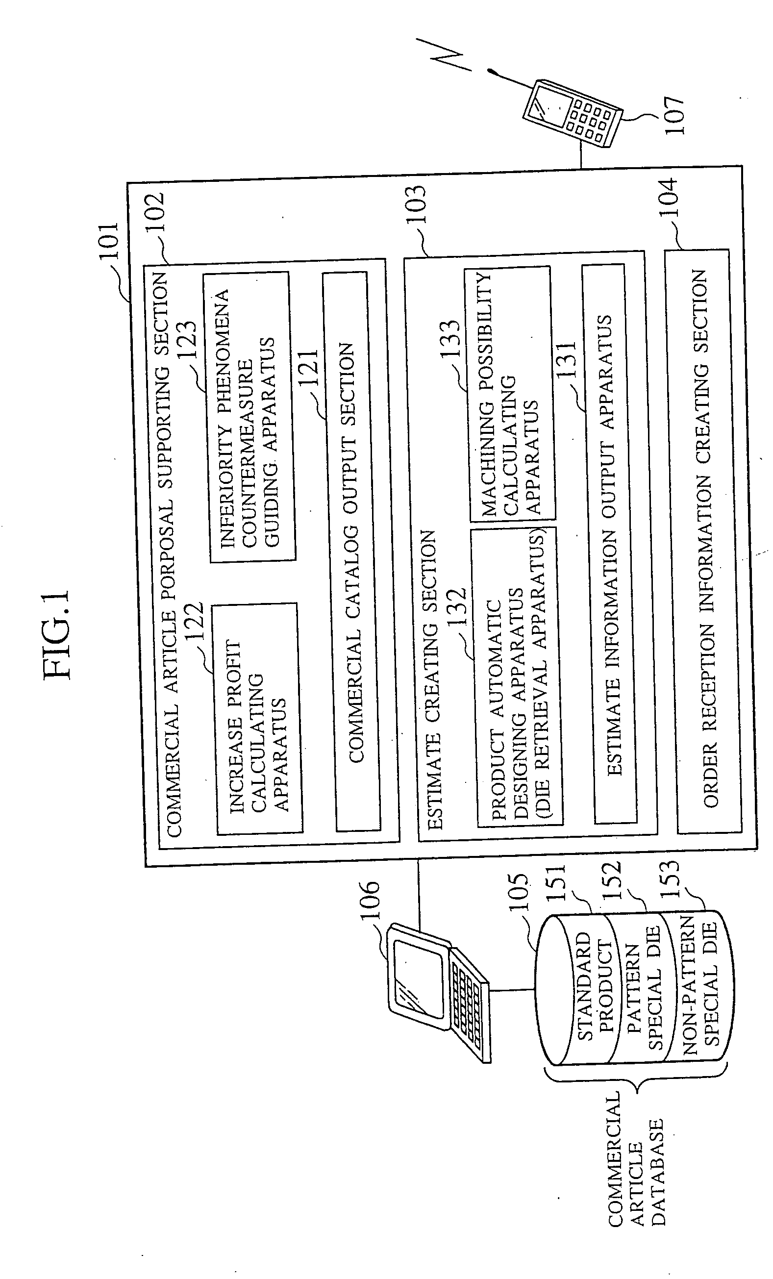 Marketing supporting system