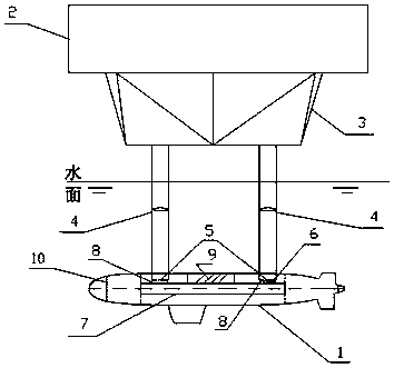 Underwater resistance towing test method for submersible vehicle model