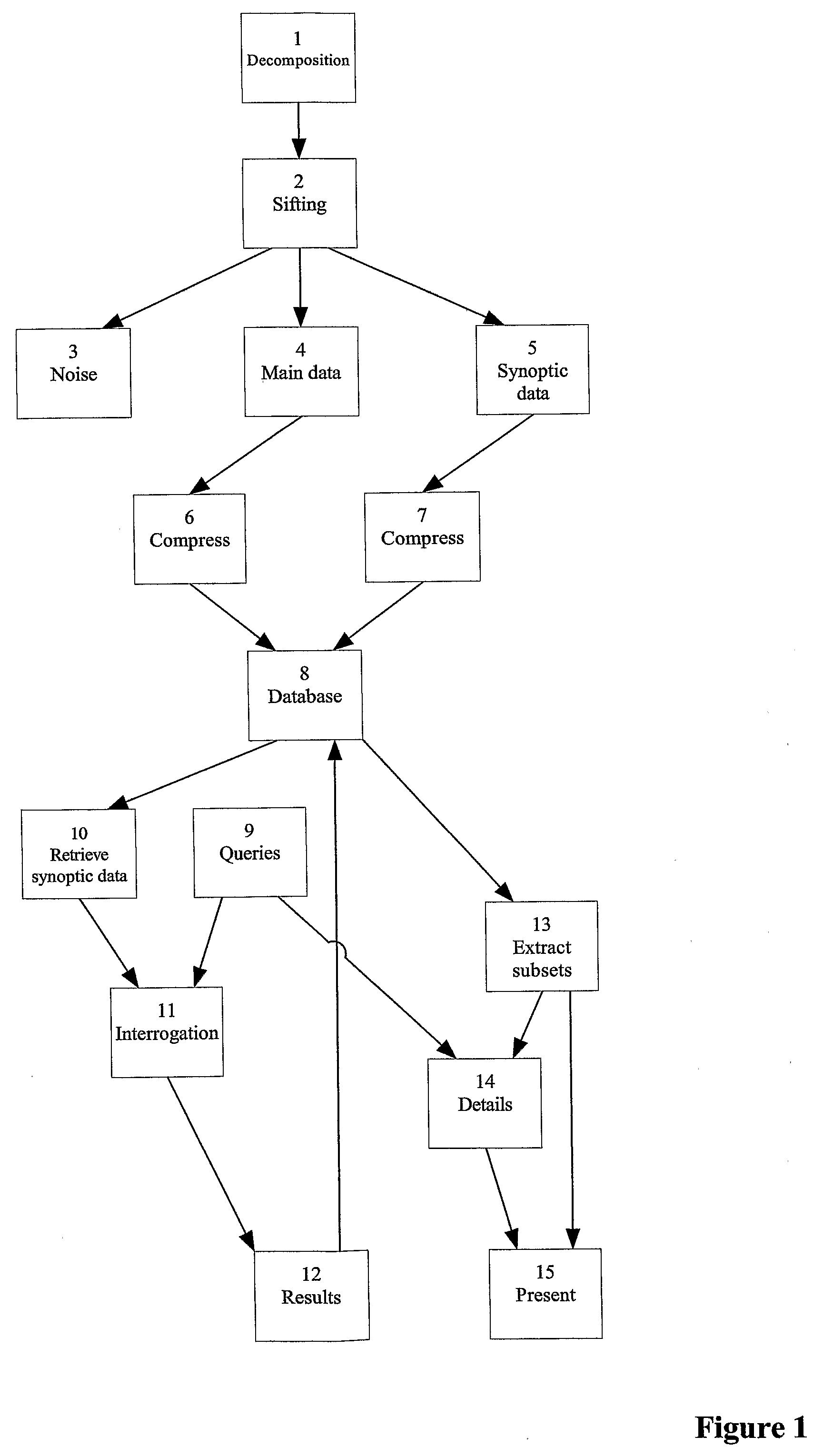 Post-Recording Data Analysis and Retrieval