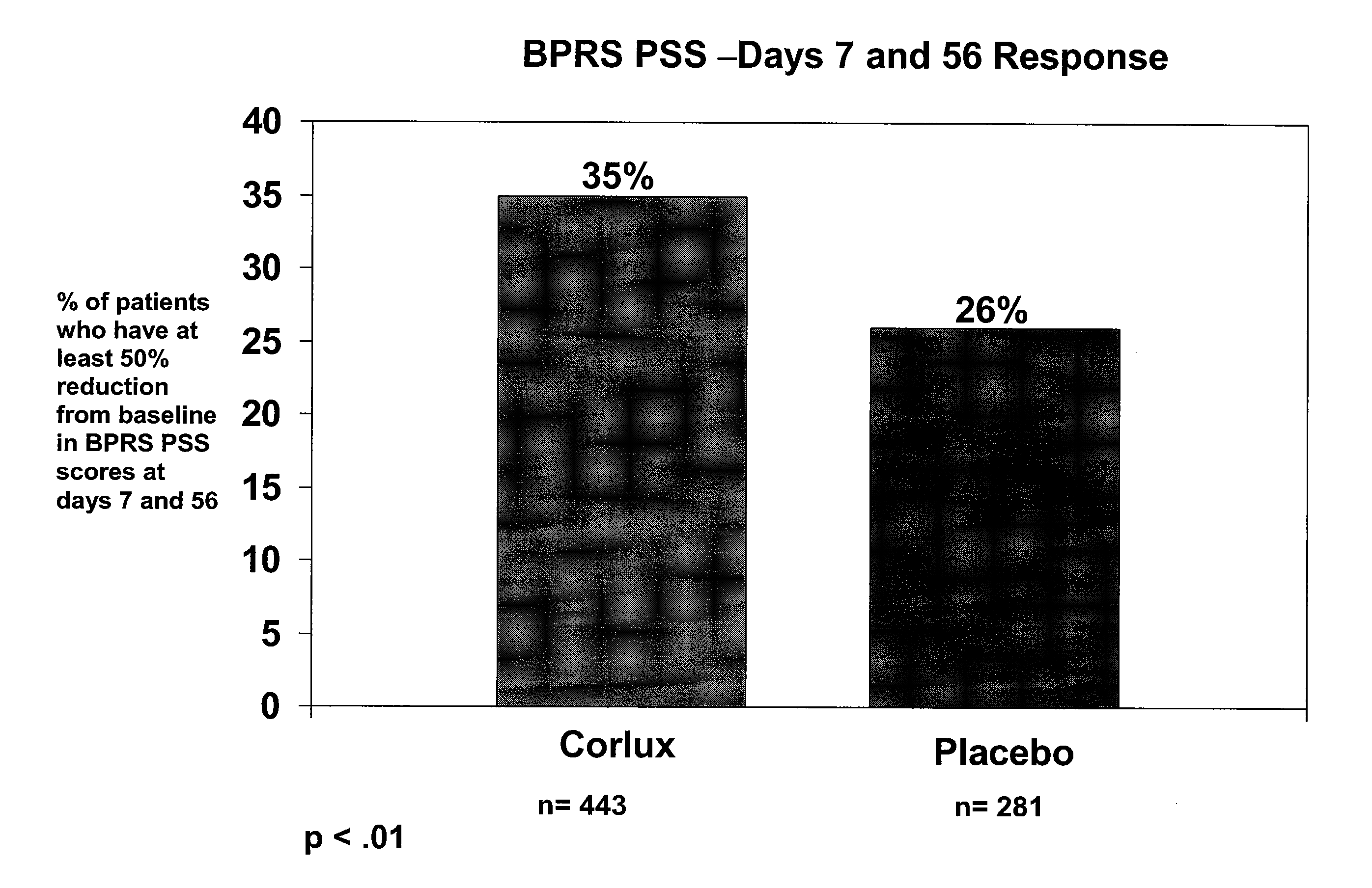 Optimizing mifepristone levels in plasma serum of patients suffering from mental disorders treatable with glucocorticoid receptor antagonists