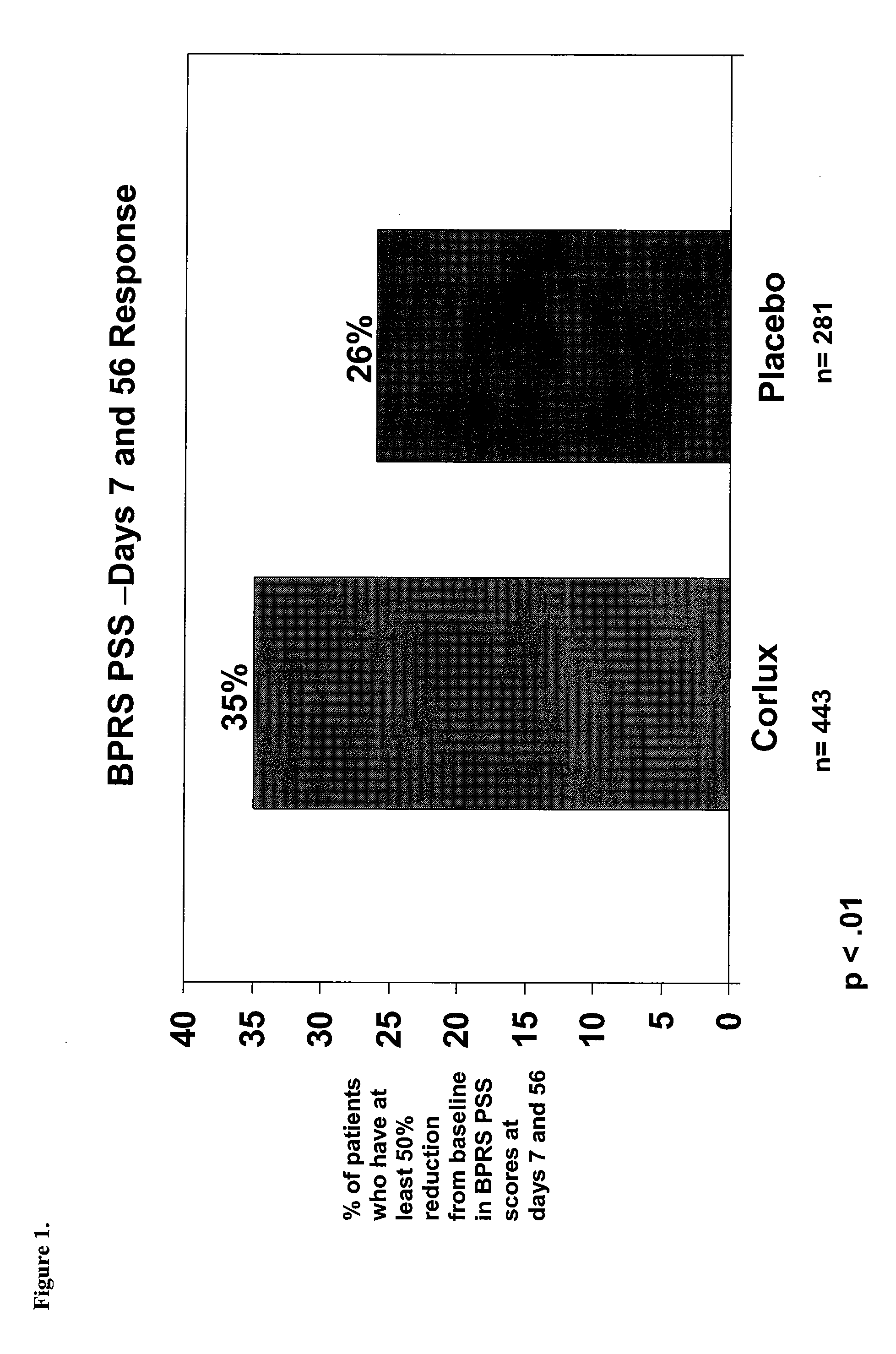 Optimizing mifepristone levels in plasma serum of patients suffering from mental disorders treatable with glucocorticoid receptor antagonists