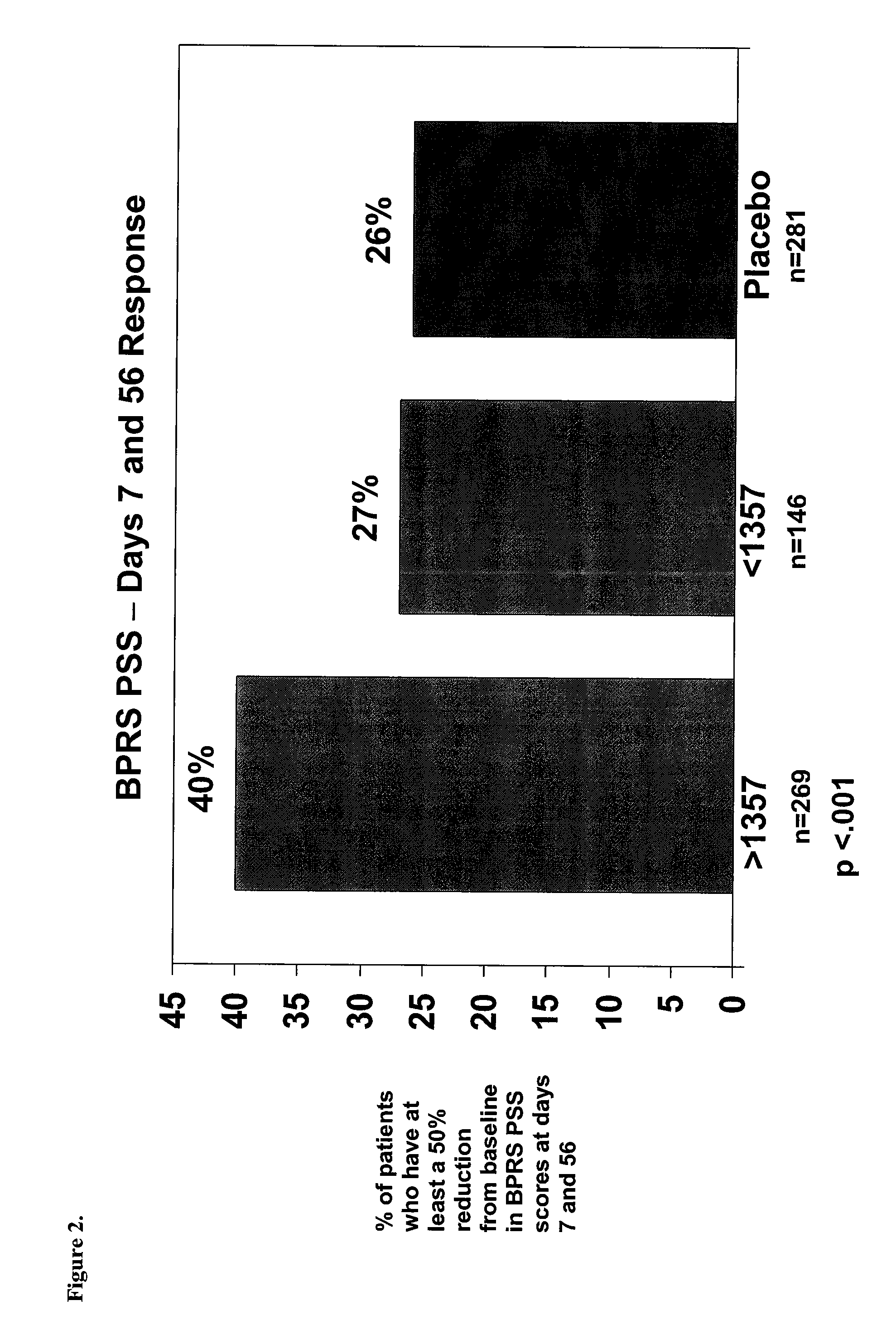 Optimizing mifepristone levels in plasma serum of patients suffering from mental disorders treatable with glucocorticoid receptor antagonists