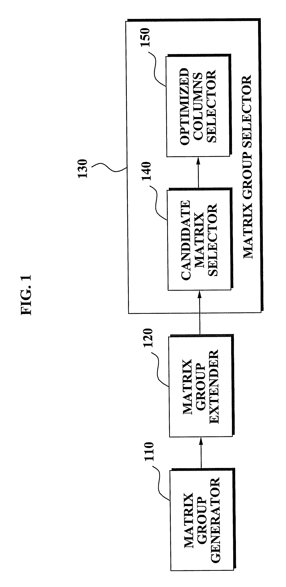 Apparatus for generating precoding matrix codebook for MIMO system and method of the same