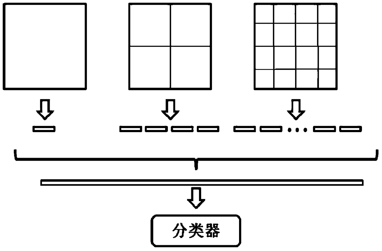 Image Classification Method Based on Non-negative Sparse Coding Based on Structural Similarity
