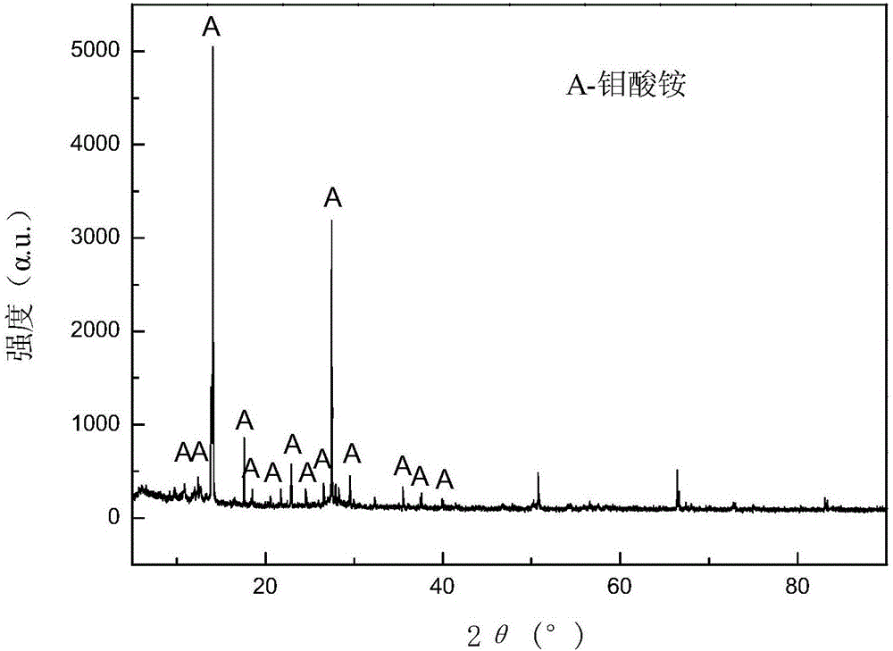 Method for co-producing ammonium molybdate and sulfuric acid through treating molybdenite by oxygen-pressure water soaking process