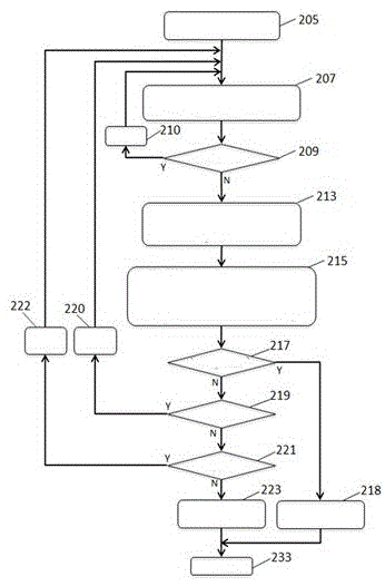 Electronic scanning valve pressure measuring system fault automatic diagnosis detection system