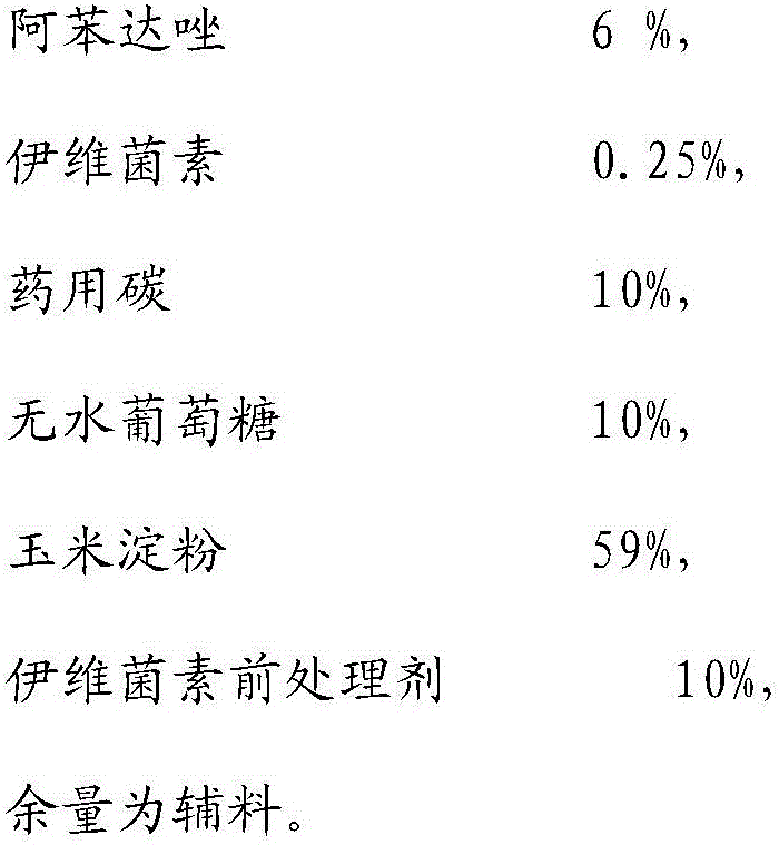 Veterinary albendazole ivermectin premixing agent and preparation method thereof