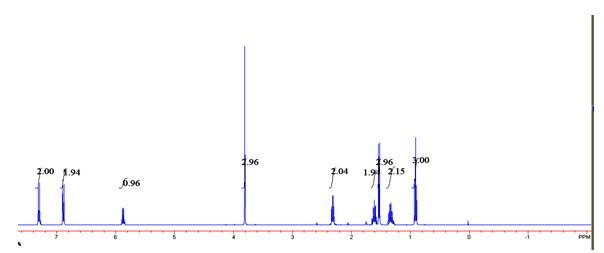 Kinetic resolution method of secondary alcohol