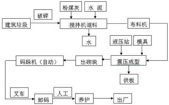 Method for producing wall material with construction waste