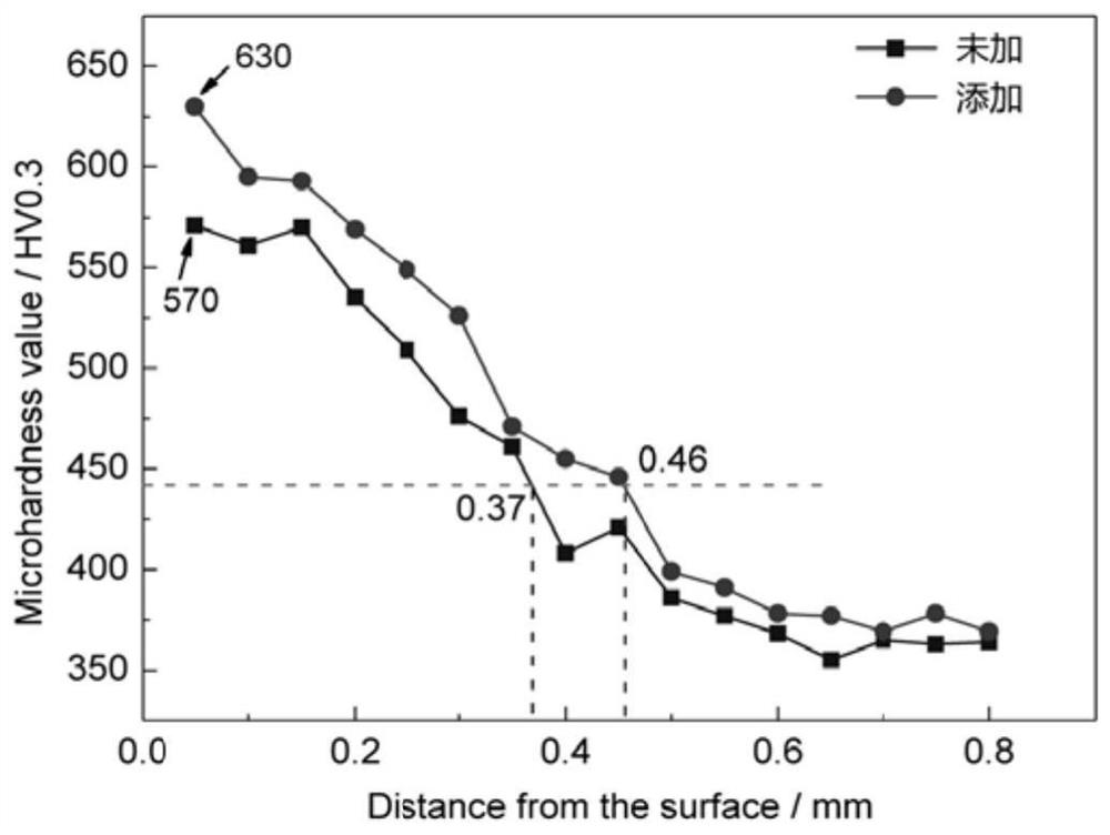 Rare earth alloyed steel, nitriding method thereof and nitrided steel part