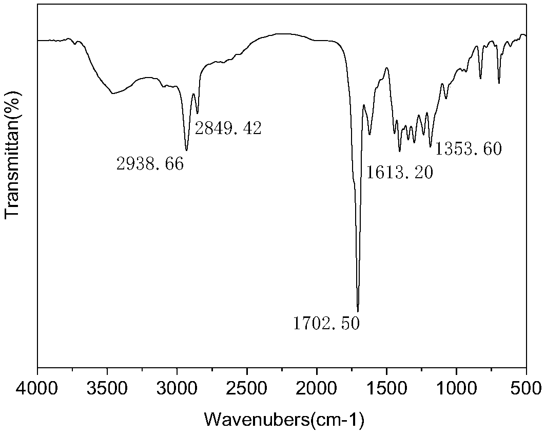 Broad-spectrum absorption macromolecule ultraviolet absorber and preparation method thereof