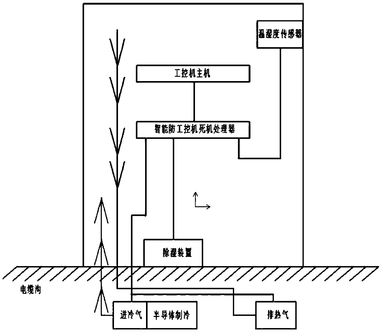 Processing device for preventing data redundancy downtime of industrial personal computer