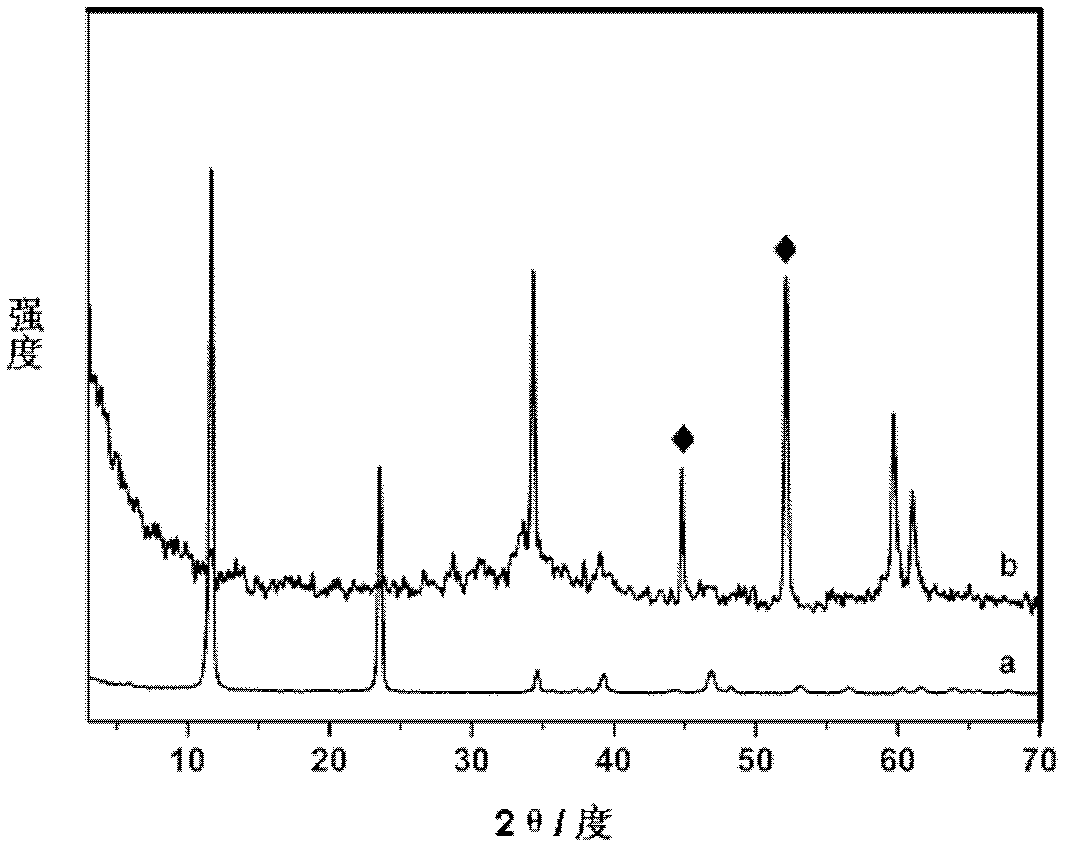 Preparation method of ultracapacitor material with layered double hydroxide-poly(3, 4-ethylenedioxythiophene) core-shell structure