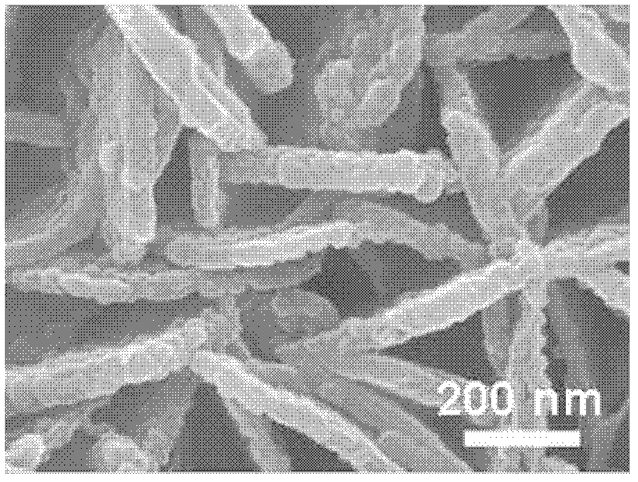 Preparation method of ultracapacitor material with layered double hydroxide-poly(3, 4-ethylenedioxythiophene) core-shell structure