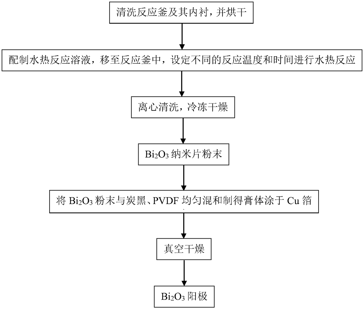 Zinc-based battery anode material containing Bi2O3 with self-assembled structure and preparation method