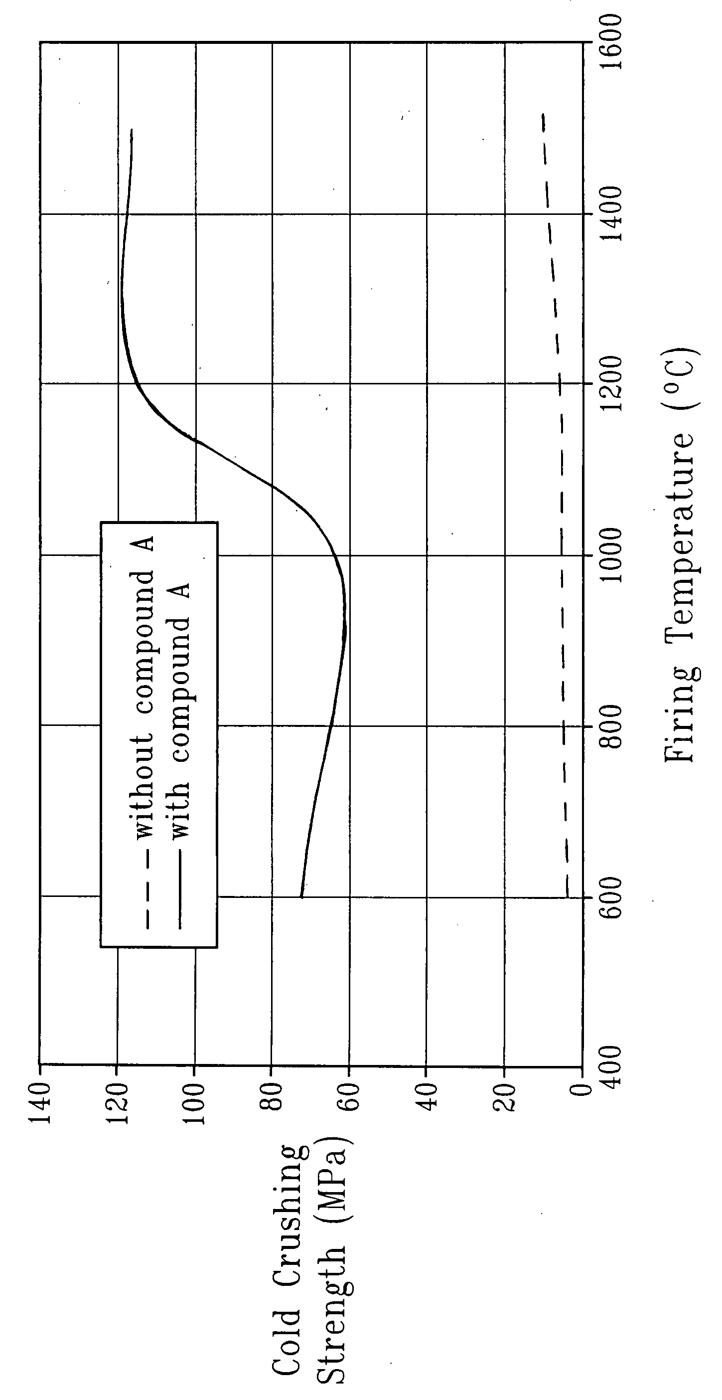 Reactive liquid ceramic binder resin