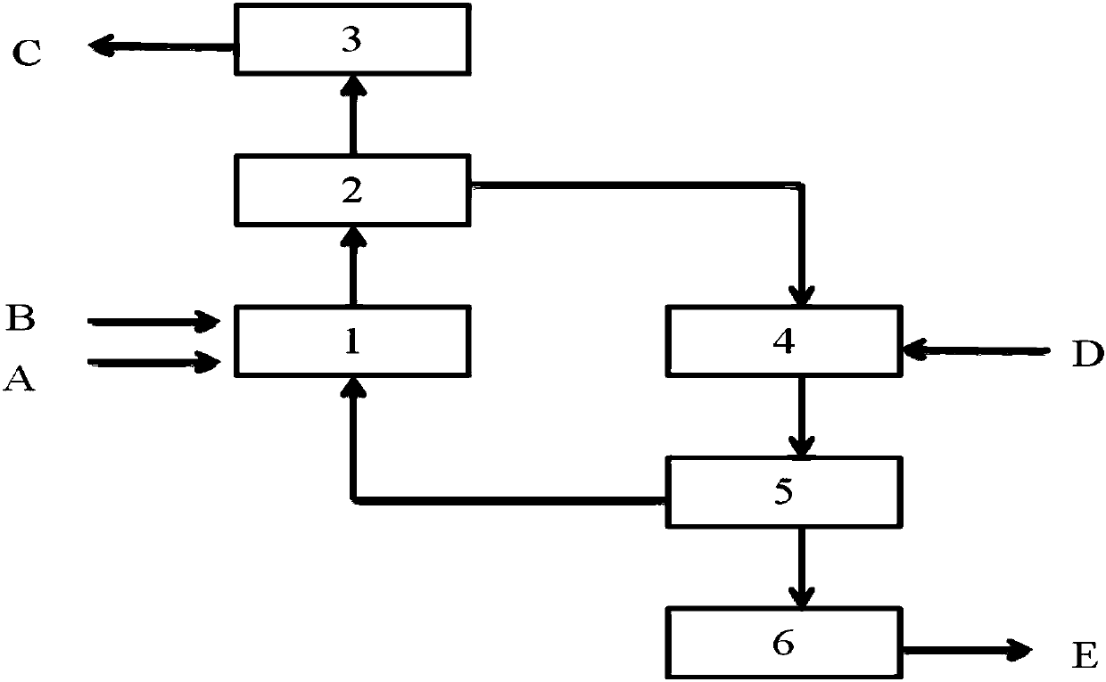 Gasification-flash pyrolysis graded utilization method for biomass and low-rank coal