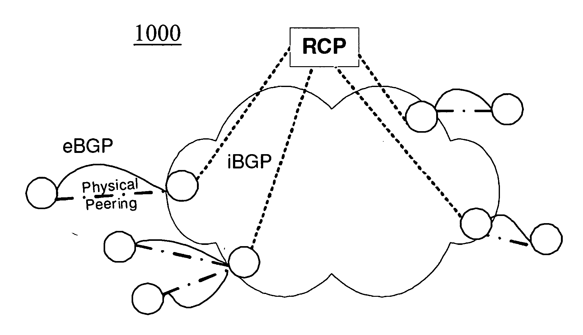 Systems, methods, and devices for managing routing