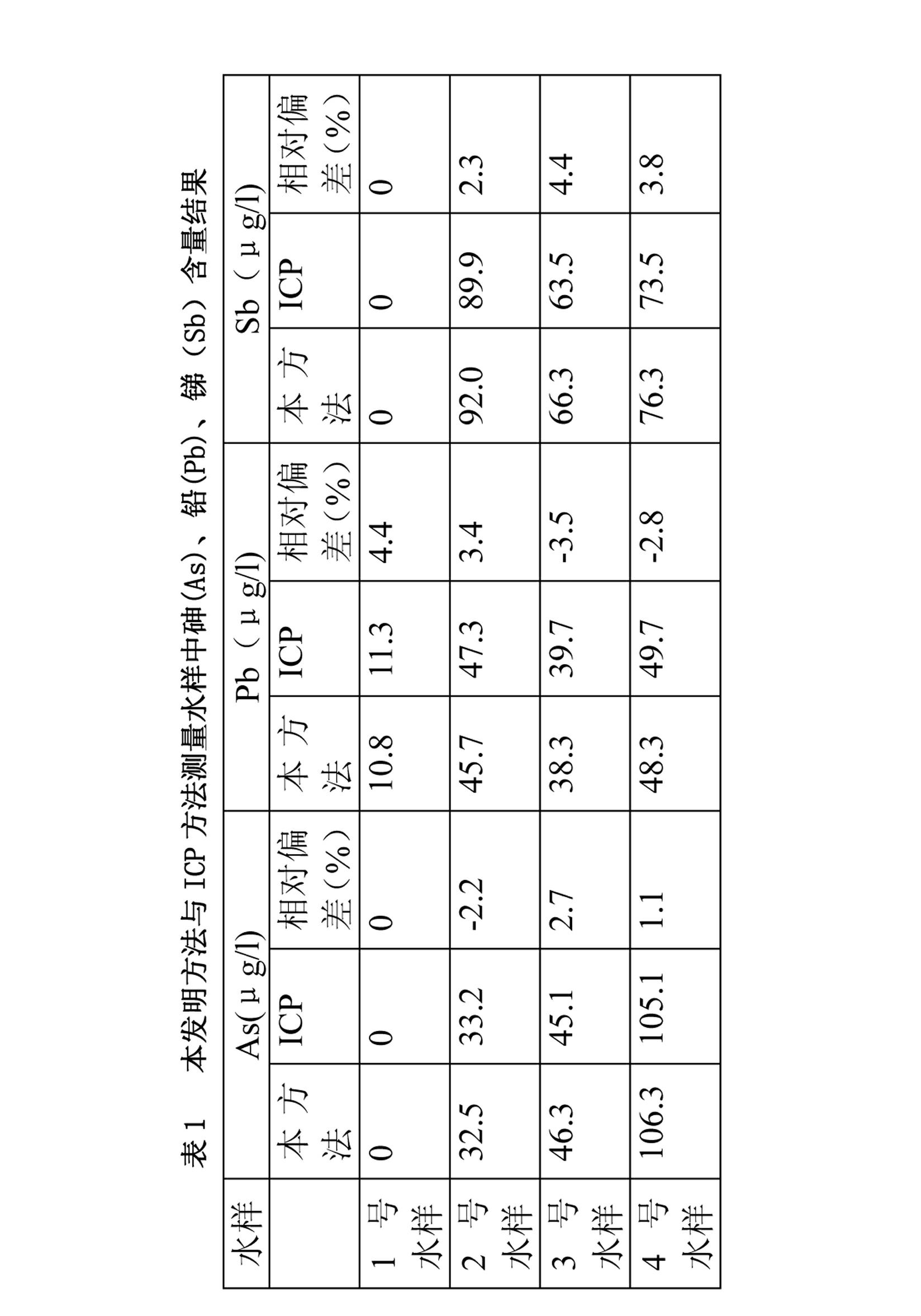 Electrochemical stripping voltammetry for continuously measuring arsenic, stibonium and lead in mine groundwater