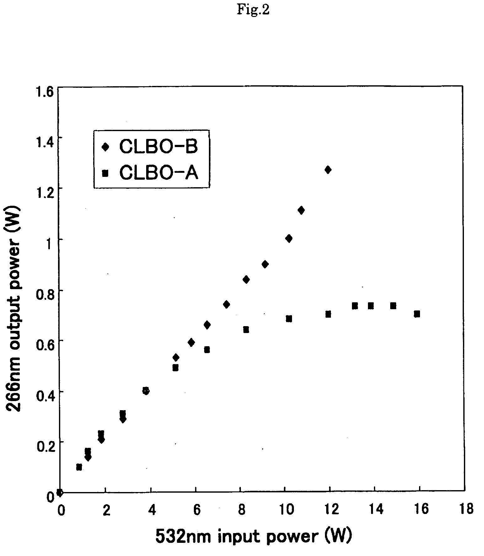 Wavelength conversion optical element, method for fabricating wavelength conversion optical element, wavelength conversion device, ultraviolet laser irradiator and laser material processing system