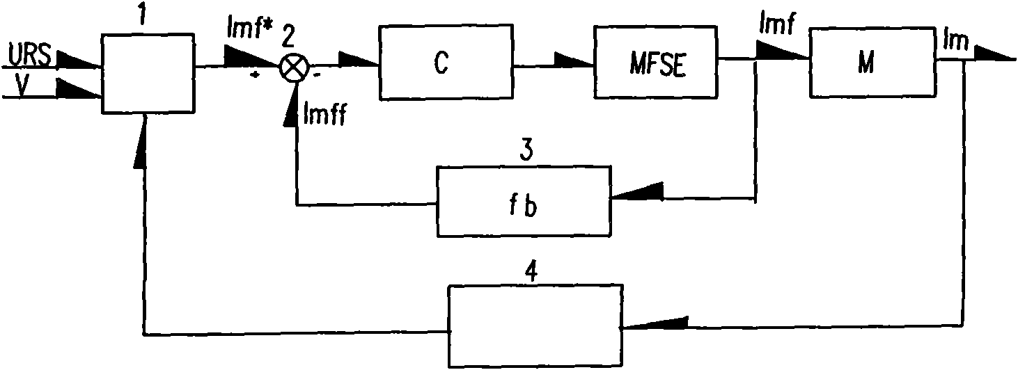 Method for simulating electric drive control system under brake working condition of electric-wheel truck