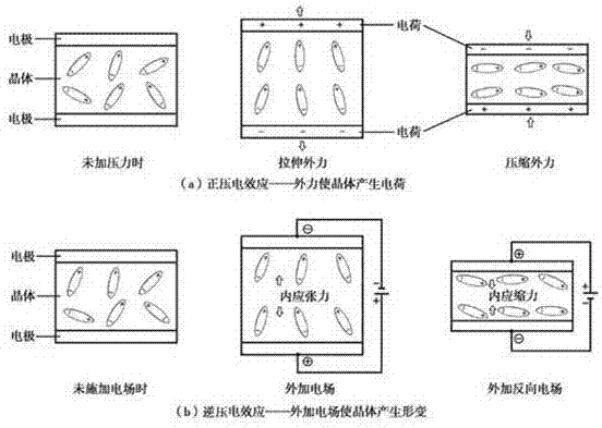 Pavement asphalt aging diagnosis method utilizing inverse piezoelectric effect