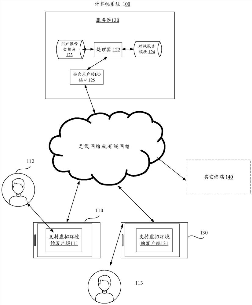 Display method and device of user interface, equipment, medium and program product