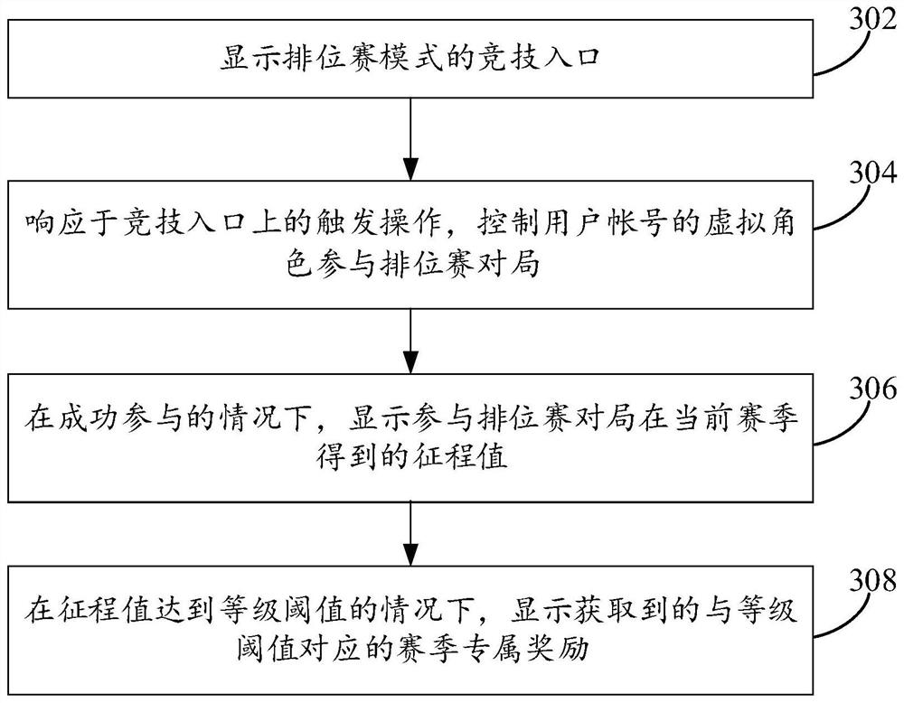 Display method and device of user interface, equipment, medium and program product